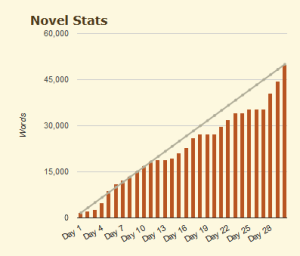 STATS GRAPH APR 2014 (2)